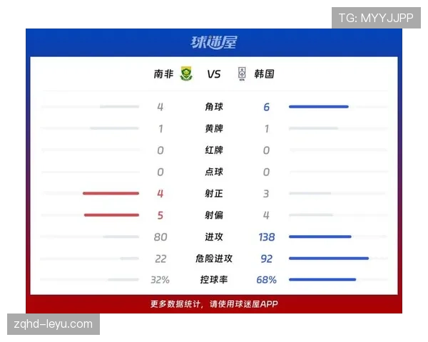 南非1-0韩国：世界杯A组末轮比赛回顾